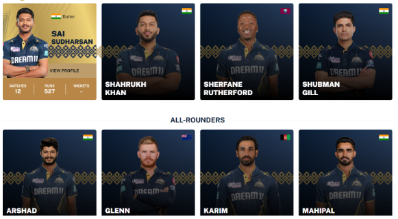 Gujarat Titans Squad Gujarat Titans Squad