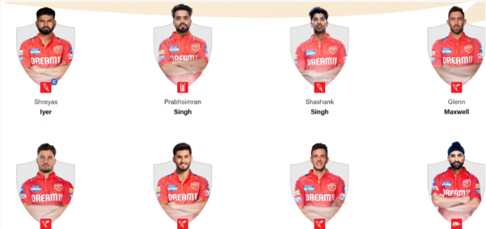 Punjab Kings Squad