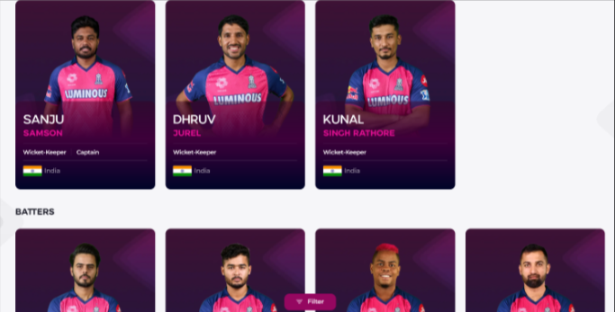 Rajasthan Royals Squad Rajasthan Royals Squad