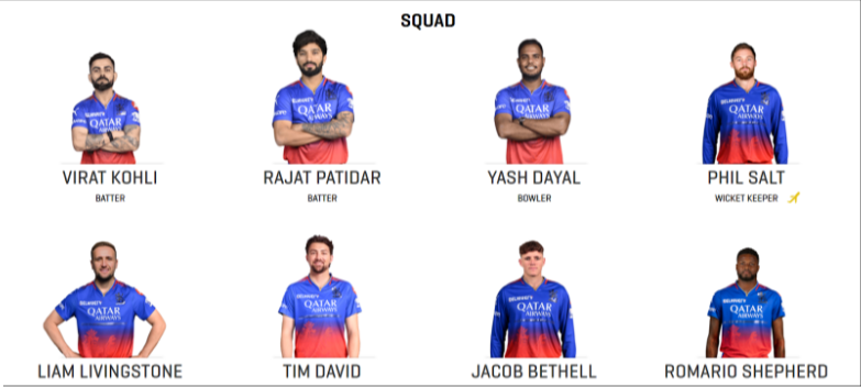 Royal Challengers Bengaluru Squad Royal Challengers Bengaluru Squad