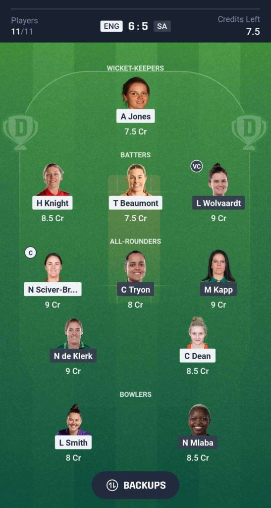 ENG-W-vs-SA-W-Dream11-Team